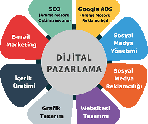 ataşehir dijital pazarlama hizmetleri