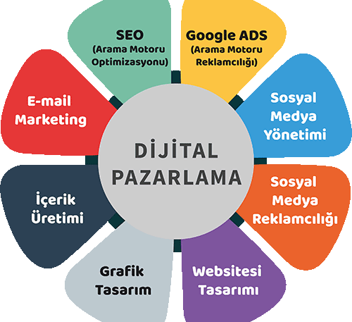 ataşehir dijital pazarlama hizmetleri