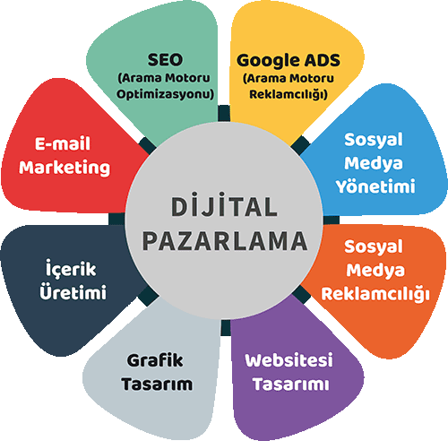ataşehir dijital pazarlama hizmetleri