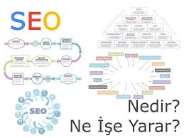 seo nedir seo nasıl yapılır